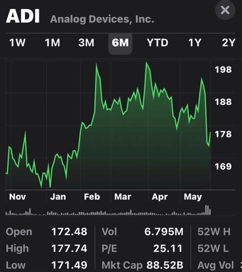 Analog Devices: Fiscal Q3 Earnings Snapshot